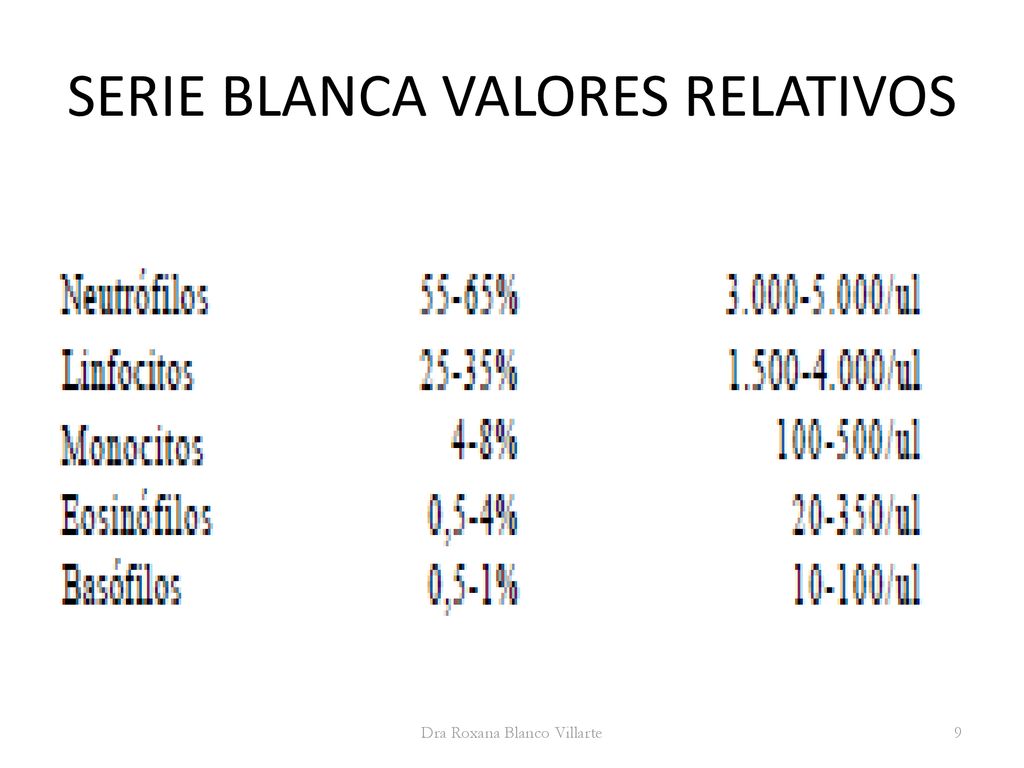 valores+eosinófilos+en+sangre